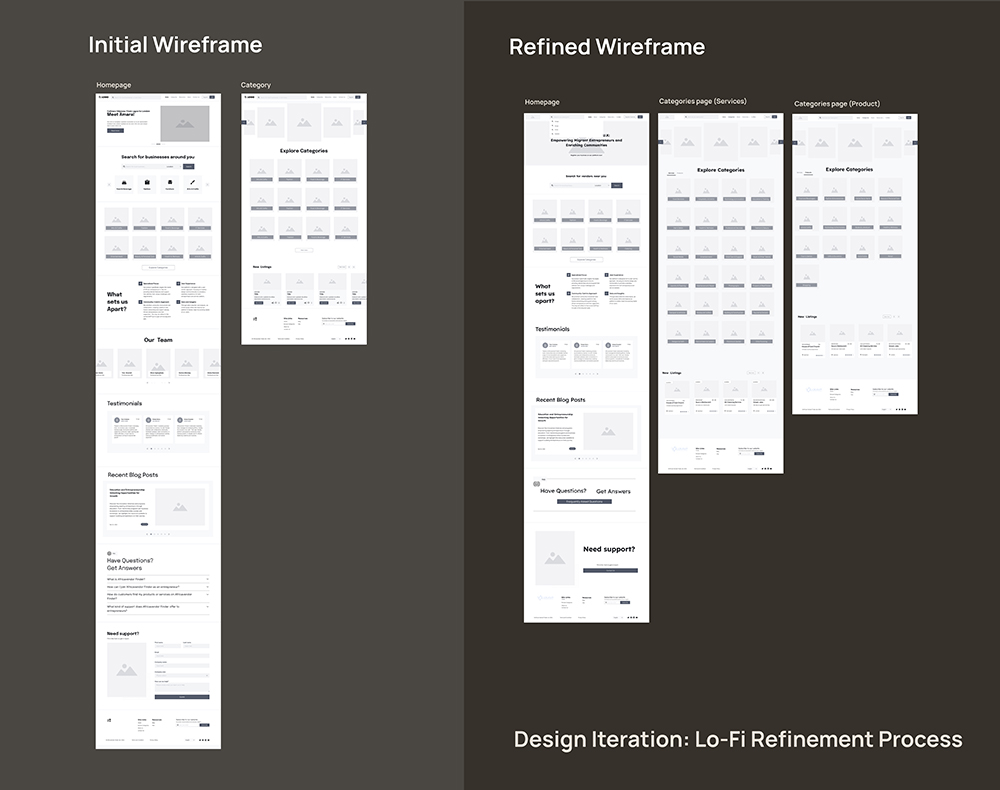 refined wireframe